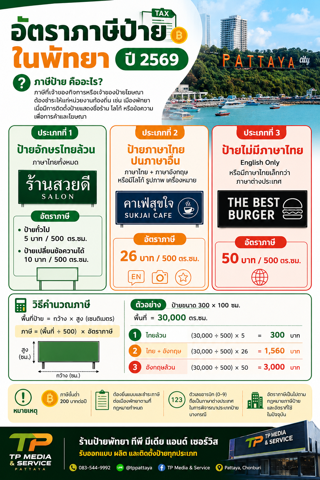 ภาษีป้าย 2569 คำนวณยังไง เสียเท่าไหร่ (อัปเดตล่าสุด)